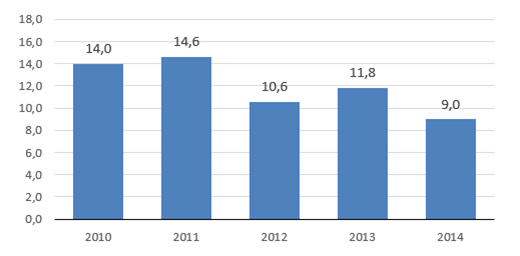 Wolumen obrotów kontraktami terminowymi, transakcje sesyjne i pakietowe, mln szt.