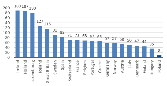 Bonds issued by financial and non-financial institutions to GDP (%)