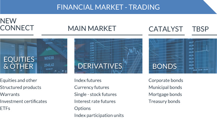 Financial instruments